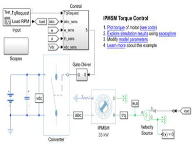 Mathworks Simulink®電機建模和仿真解決方案