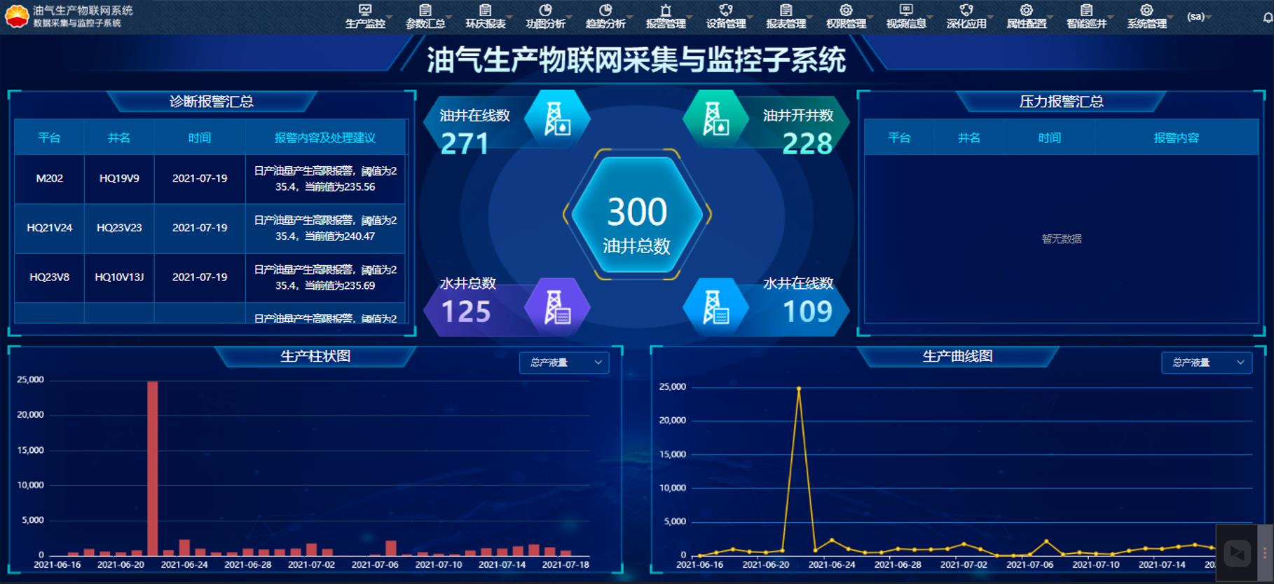 油氣SCADA平臺組態軟件eForceCon