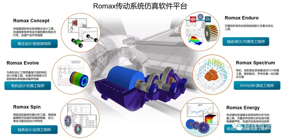 Romax Nexus—變減速器設計研發平臺