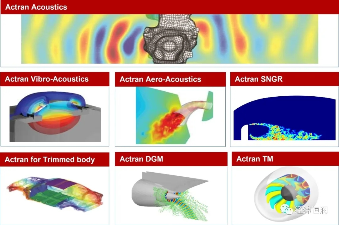 Actran助力汽車全頻率段聲學響應預測與優化