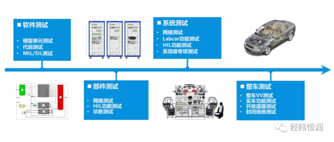 整車電子電氣測試咨詢服務