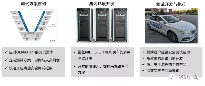 智能駕駛車輛功能安全測試解決方案