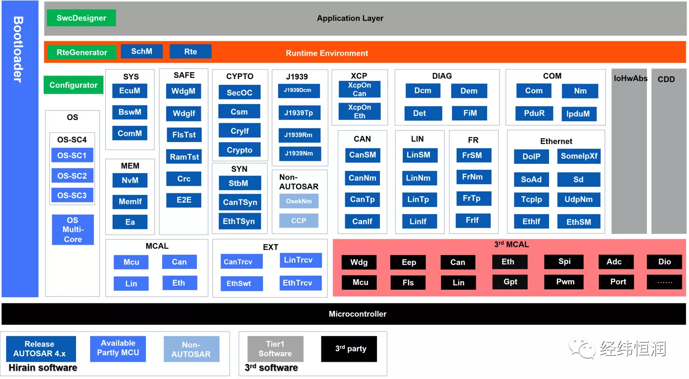 AUTOSAR 解決方案 — INTEWORK-EAS-CP