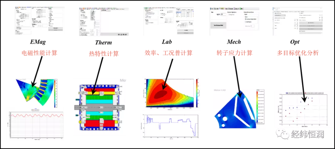 Motor-CAD— 新能源驅動電機快速設計與優化工具