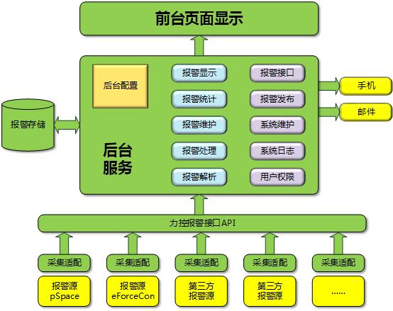 實時數據庫與時序數據庫功能架構對比