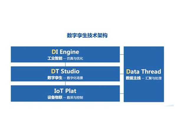 海爾卡奧斯D3OS數字孿生解決方案