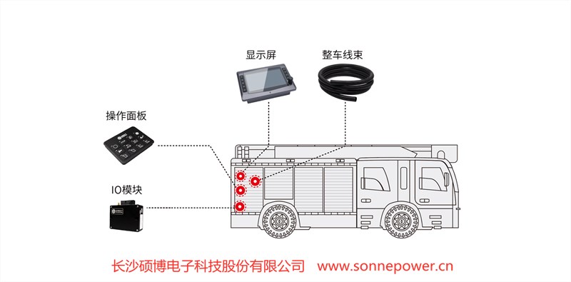 泡沫消防車電氣控制系統--長沙碩博電子