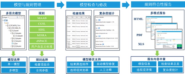 Model Inspector—軟件模型靜態規范檢查工具