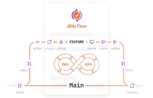 極狐GitLab—新一代源代碼管理倉庫