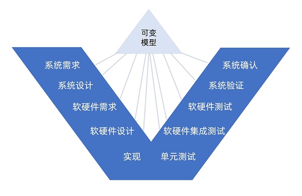 pure::variants—產(chǎn)品平臺(tái)化及變體管理工具