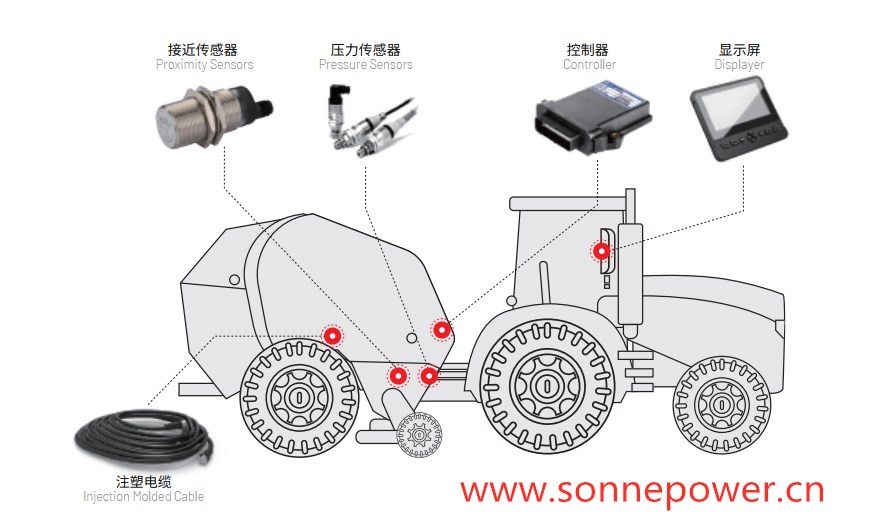 圓草捆打捆機電控系統