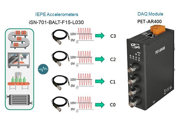 泓格以太網絡高速同步數據采集模塊新品發布：PET-AR400