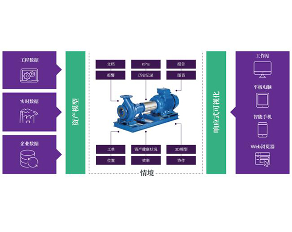 AVEVA System Platform2023版本