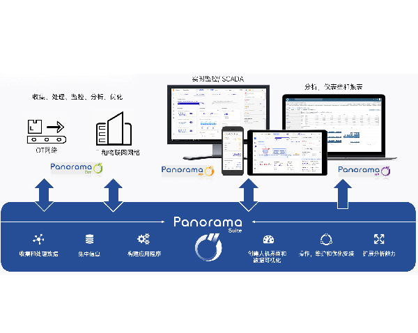 宏集Panorama SCADA軟件平臺(tái)