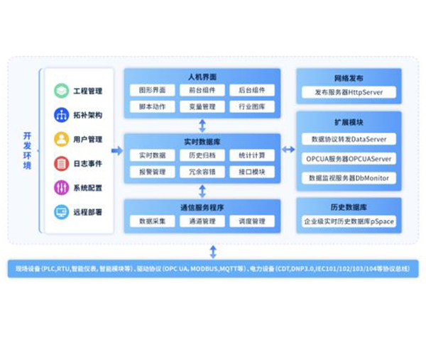 力控跨平臺監控組態軟件ForceSCADA