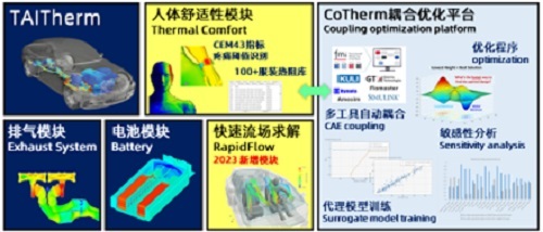 TAITherm—專業(yè)熱管理工具