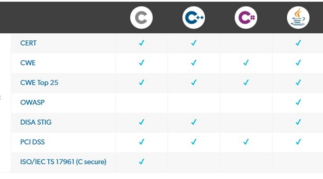 Klocwork—符合功能安全要求的自動化靜態測試工具