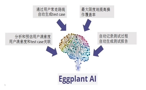 Eggplant—HMI自動化測試軟件