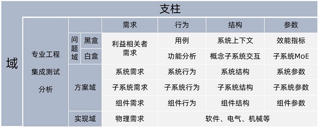 No Magic—復(fù)雜機(jī)電產(chǎn)品系統(tǒng)架構(gòu)開發(fā)套件