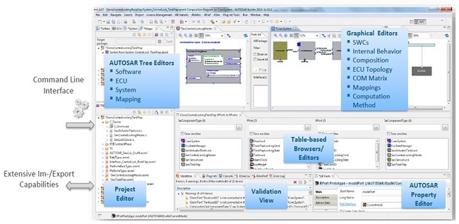 AUTOSAR Builder—符合AUTOSAR（CPAP）的嵌入式系統(tǒng)設(shè)計(jì)工具