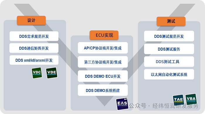 你想了解的DDS協(xié)議解決方案在這里