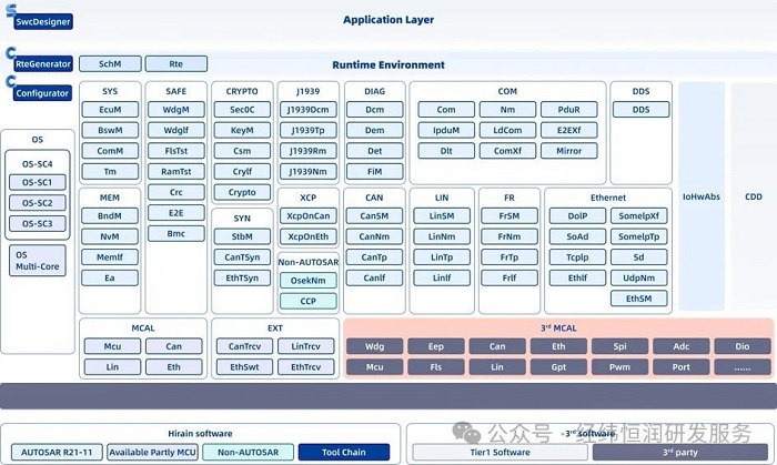 AUTOSAR解決方案 — INTEWORK-EAS-CP