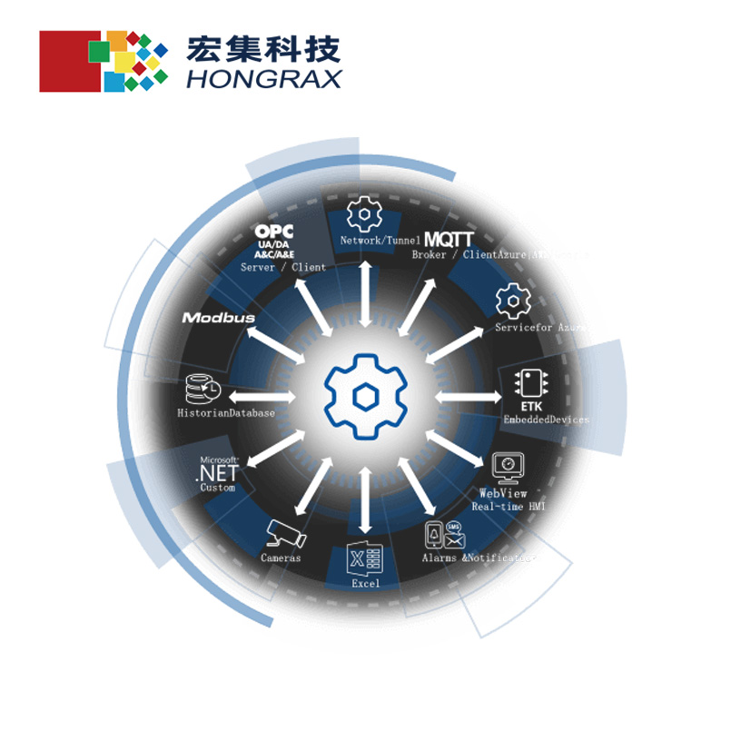 宏集 Cogent DataHub 實(shí)時(shí)數(shù)據(jù)集成 & 分發(fā)軟件