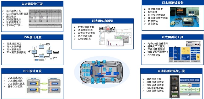 面向智能汽車的以太網(wǎng)開發(fā)與測試解決方案