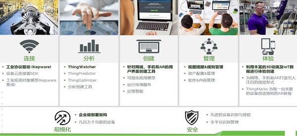 ThingWorx/Vuforia—工業物聯網和AR平臺