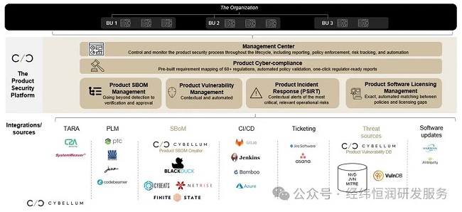 基于信息安全的軟測工具鏈解決方案