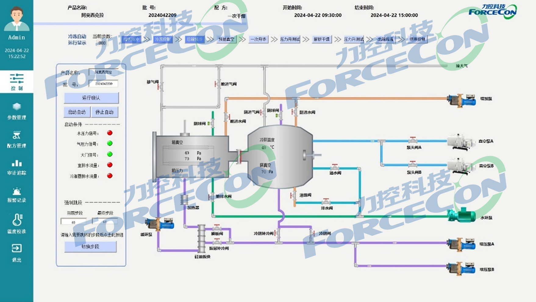 醫藥行業凍干機設備產線SCADA/HIM監控系統