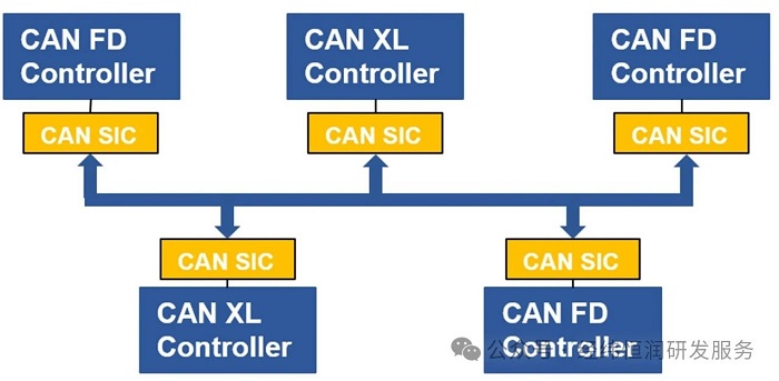 CANXL協議解讀系列 | (2)一文讀懂ISO 11898-2：2024 CANXL物理層