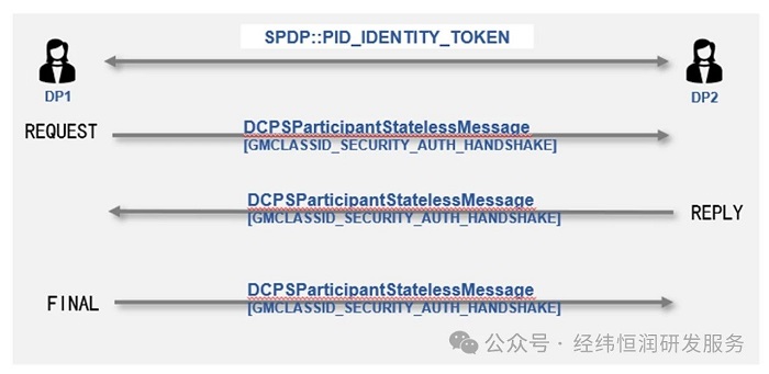 車載通信與DDS標準解讀系列（5）：DDS-Security