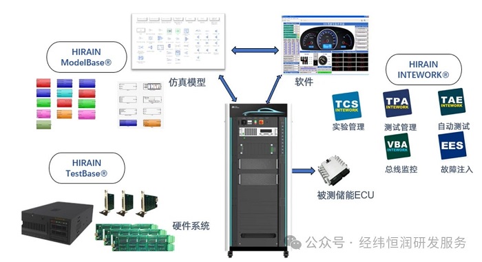 儲能電池管理系統GB/T 34131測試解決方案