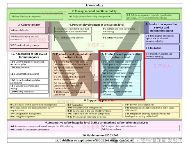 快速符合ISO26262產品認證——動力域L2監控方案精華分享