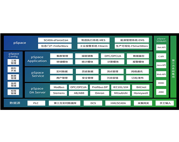 力控企業級實時歷史數據庫 pSpaceV7.1