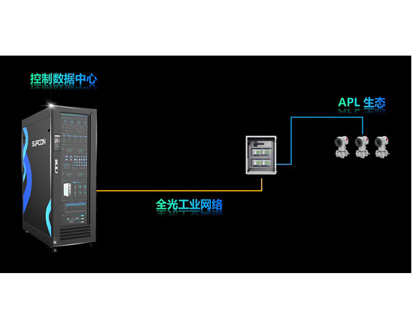 中控通用控制系統 Nyx