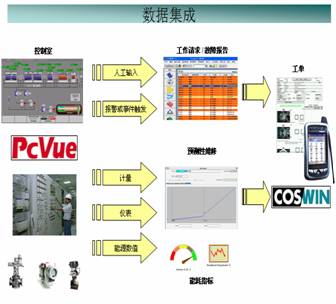 Siveco Group的最新產品COSWIN 7i