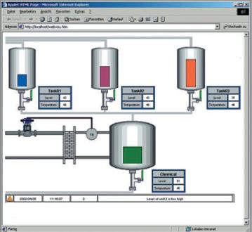 德國倍福TwinCAT PLC HMI Web