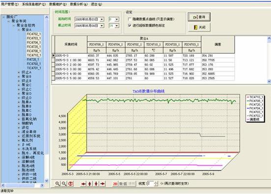 紫金橋實時數據庫系統（RealDB-V3.6）