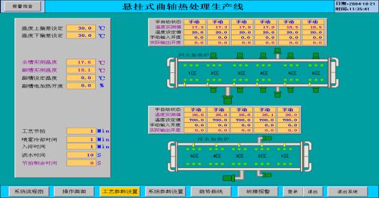 施耐德Quantum PLC在曲軸調質熱處理生產線的應用如圖