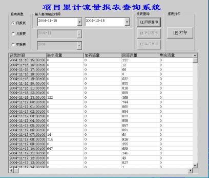 施耐德PLC在城市污水廠中的應用如圖